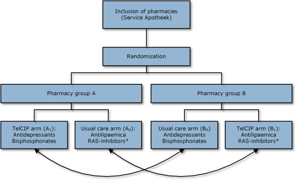 https://cdn.ncbi.nlm.nih.gov/pmc/blobs/243b/4050986/2cf1614901c5/1472-6963-14-219-1.jpg