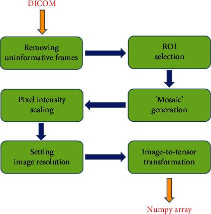 https://cdn.ncbi.nlm.nih.gov/pmc/blobs/243c/7762640/83ba372ffa71/BMRI2020-6649410.001.jpg