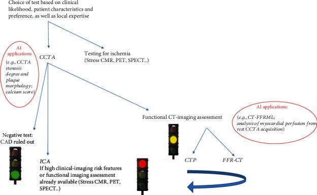 https://cdn.ncbi.nlm.nih.gov/pmc/blobs/243c/7762640/955ef0222fa2/BMRI2020-6649410.004.jpg