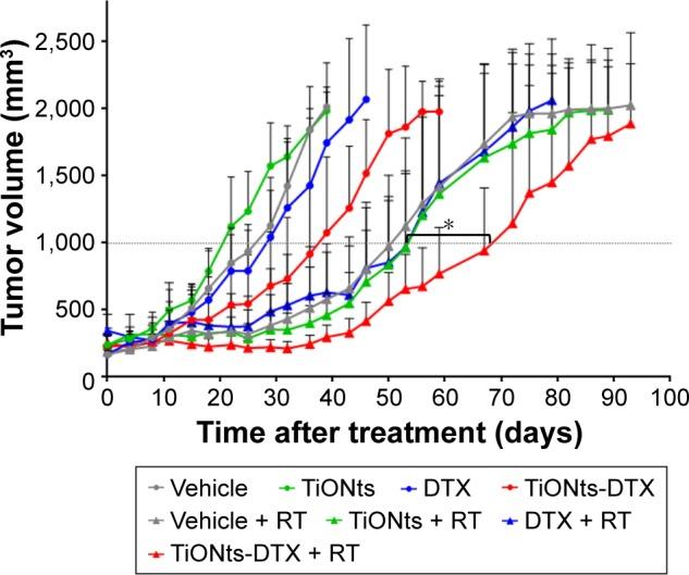 https://cdn.ncbi.nlm.nih.gov/pmc/blobs/243f/5587207/512533567b5d/ijn-12-6357Fig4.jpg