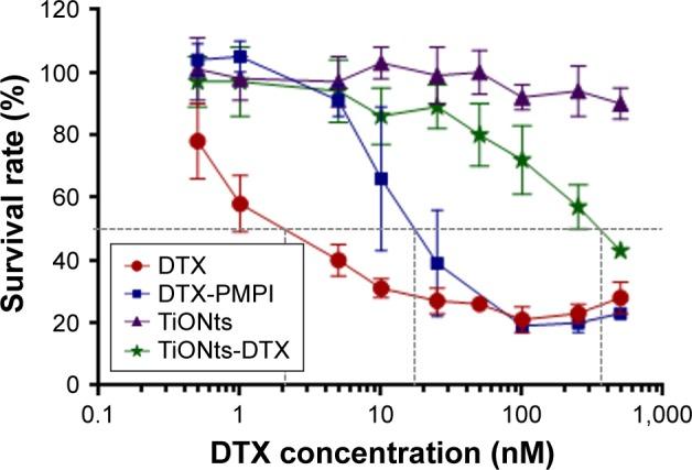 https://cdn.ncbi.nlm.nih.gov/pmc/blobs/243f/5587207/86dea8b153a1/ijn-12-6357Fig2.jpg