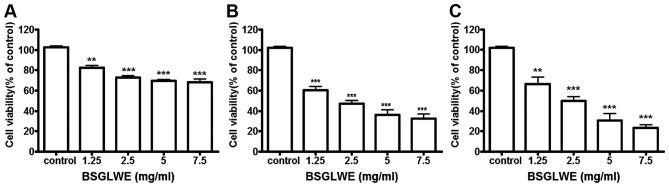 https://cdn.ncbi.nlm.nih.gov/pmc/blobs/2440/5403400/23d2c231e501/IJO-50-05-1541-g00.jpg