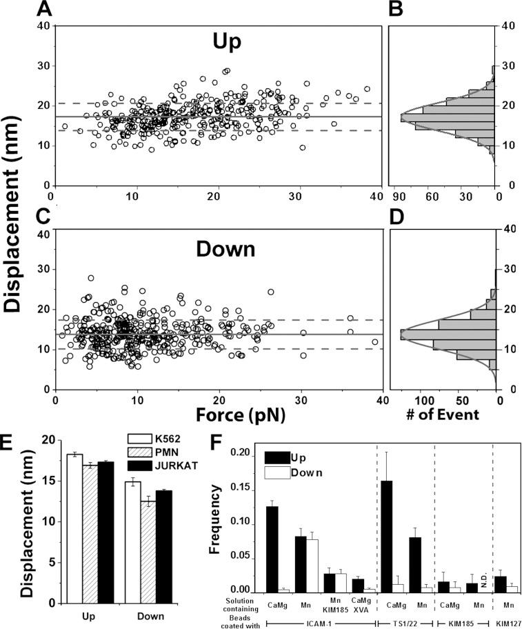 https://cdn.ncbi.nlm.nih.gov/pmc/blobs/2441/3483124/8161fdd5c2d2/JCB_201201091_Fig2.jpg