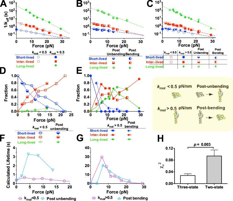 https://cdn.ncbi.nlm.nih.gov/pmc/blobs/2441/3483124/f80d1aa621a7/JCB_201201091_Fig6.jpg