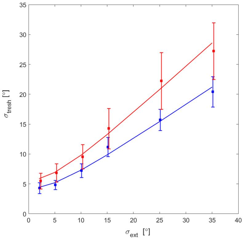https://cdn.ncbi.nlm.nih.gov/pmc/blobs/2442/9031710/3804360d0085/behavsci-12-00113-g004.jpg