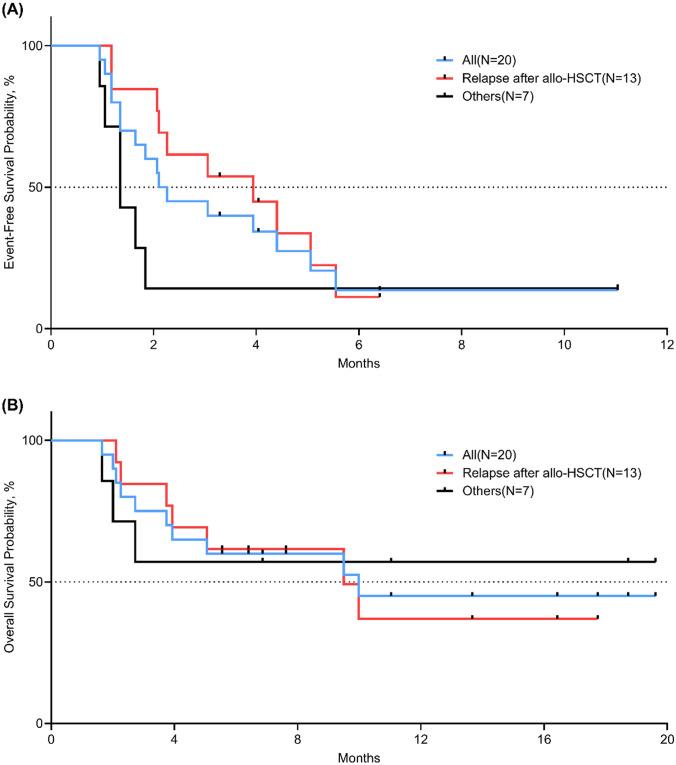 https://cdn.ncbi.nlm.nih.gov/pmc/blobs/2444/12069160/f717ee4fd0f5/12672_2025_2526_Fig3_HTML.jpg
