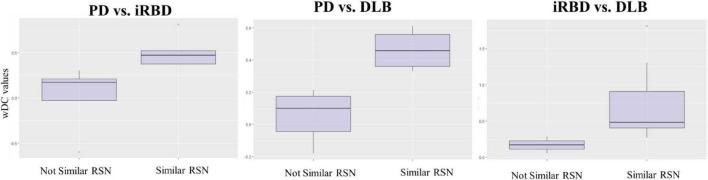 https://cdn.ncbi.nlm.nih.gov/pmc/blobs/2445/9394228/a9c8ee1d234a/fnins-16-930735-g004.jpg