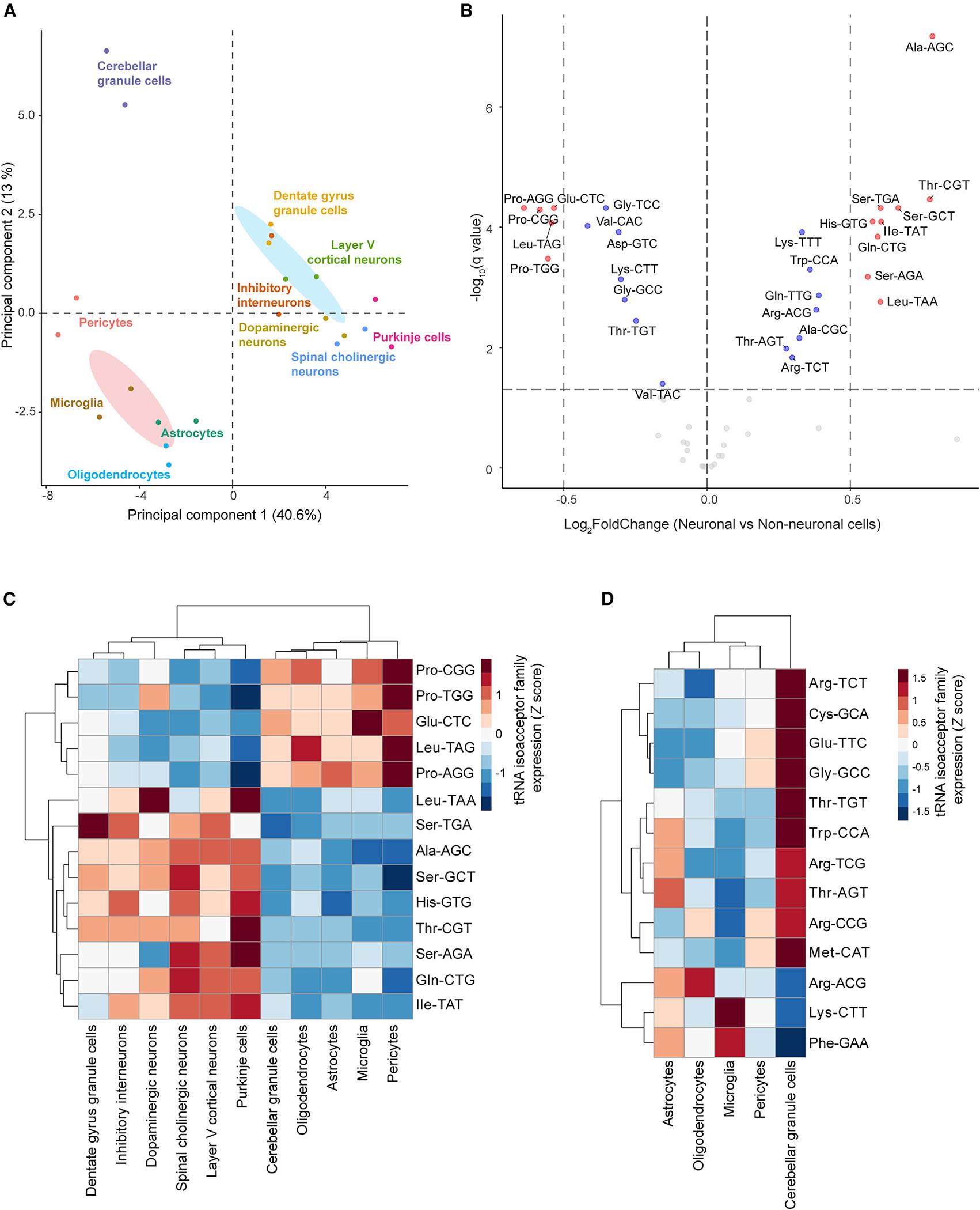 https://cdn.ncbi.nlm.nih.gov/pmc/blobs/2446/11065635/885cdf155e78/nihms-1969755-f0005.jpg