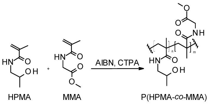 https://cdn.ncbi.nlm.nih.gov/pmc/blobs/2448/10384990/1d5b754efc5c/pharmaceutics-15-01982-g005.jpg