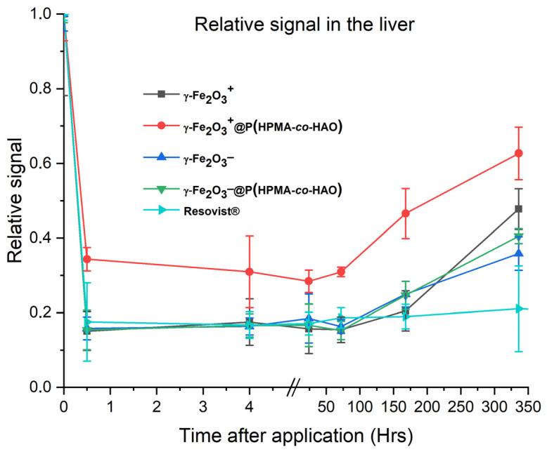 https://cdn.ncbi.nlm.nih.gov/pmc/blobs/2448/10384990/4516eec901b2/pharmaceutics-15-01982-sch007.jpg