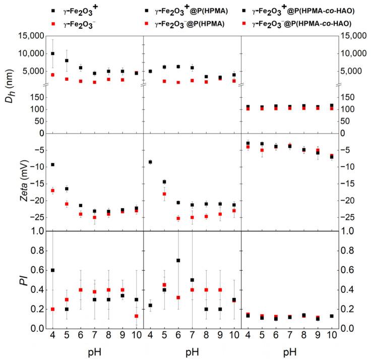 https://cdn.ncbi.nlm.nih.gov/pmc/blobs/2448/10384990/731983098005/pharmaceutics-15-01982-sch004.jpg