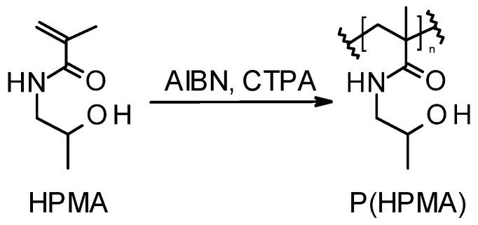 https://cdn.ncbi.nlm.nih.gov/pmc/blobs/2448/10384990/8709443c3f47/pharmaceutics-15-01982-g004.jpg