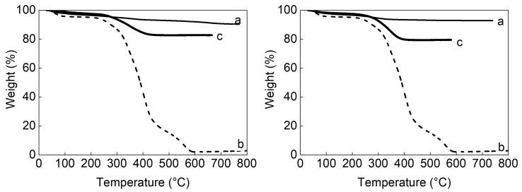 https://cdn.ncbi.nlm.nih.gov/pmc/blobs/2448/10384990/a830add952d1/pharmaceutics-15-01982-sch003.jpg