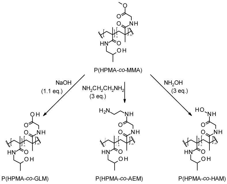 https://cdn.ncbi.nlm.nih.gov/pmc/blobs/2448/10384990/e8af14970b60/pharmaceutics-15-01982-g007.jpg