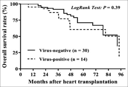 https://cdn.ncbi.nlm.nih.gov/pmc/blobs/2448/7727911/c7597d1a3ac7/APC-13-301-g004.jpg