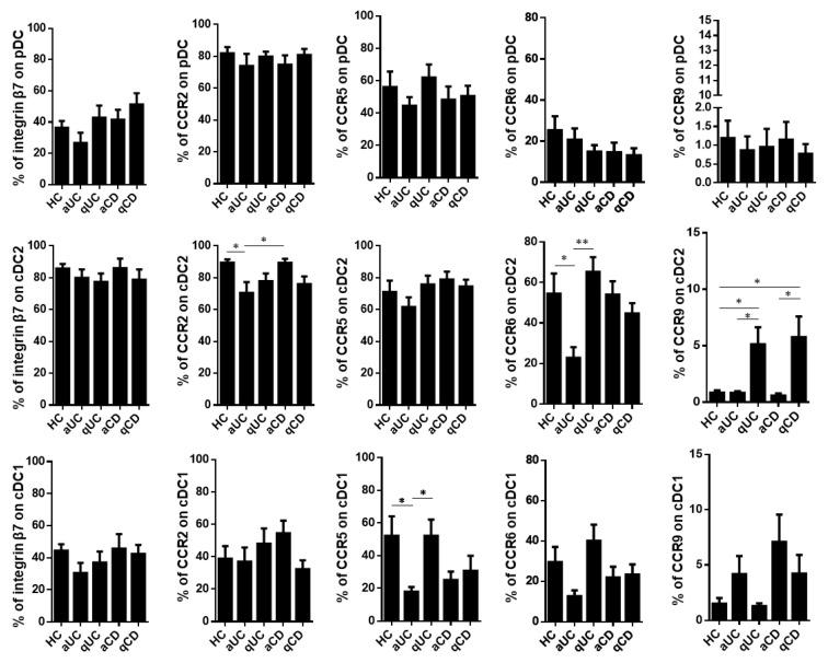 https://cdn.ncbi.nlm.nih.gov/pmc/blobs/2448/9405461/3ffb9d92ab7b/biomedicines-10-01885-g002.jpg