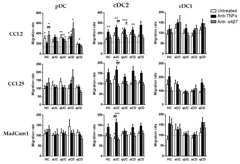 https://cdn.ncbi.nlm.nih.gov/pmc/blobs/2448/9405461/5001728d06d8/biomedicines-10-01885-g005.jpg