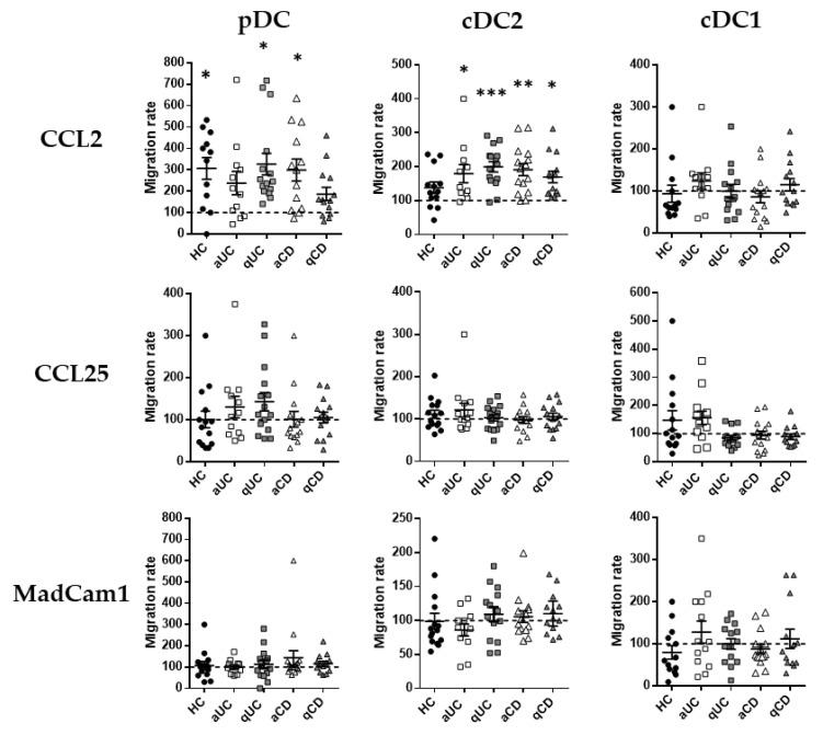 https://cdn.ncbi.nlm.nih.gov/pmc/blobs/2448/9405461/e950f1dbb8e9/biomedicines-10-01885-g003.jpg