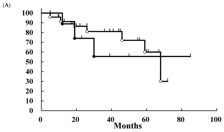 https://cdn.ncbi.nlm.nih.gov/pmc/blobs/244a/11173212/1d8ff96446d3/jcm-13-03314-g003a.jpg