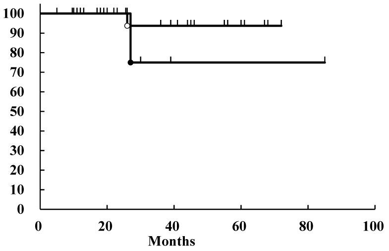 https://cdn.ncbi.nlm.nih.gov/pmc/blobs/244a/11173212/b9fe2e7b634e/jcm-13-03314-g002.jpg