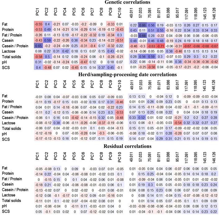 https://cdn.ncbi.nlm.nih.gov/pmc/blobs/244a/5112698/37050a677561/12711_2016_263_Fig3_HTML.jpg