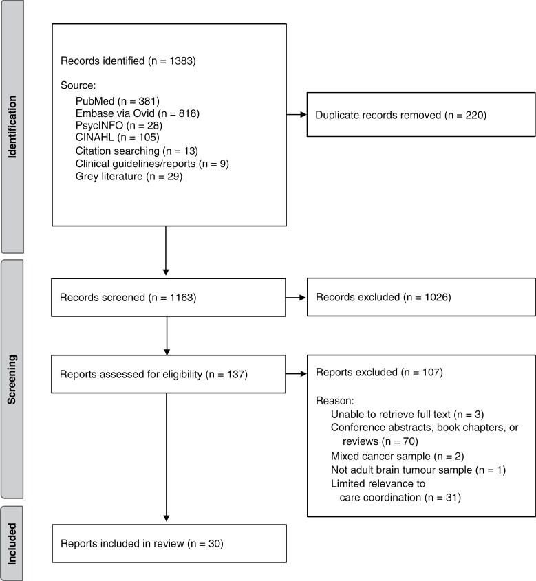 https://cdn.ncbi.nlm.nih.gov/pmc/blobs/244b/12137213/30d1a03ec95d/npaf003_fig1.jpg