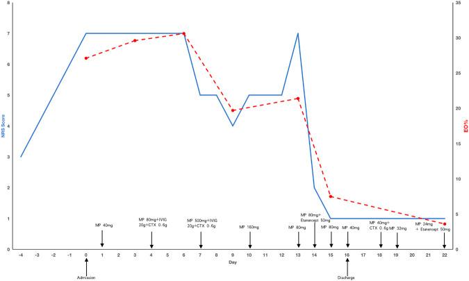 https://cdn.ncbi.nlm.nih.gov/pmc/blobs/244b/12283270/5be731c9fd0e/fphar-16-1555377-g002.jpg
