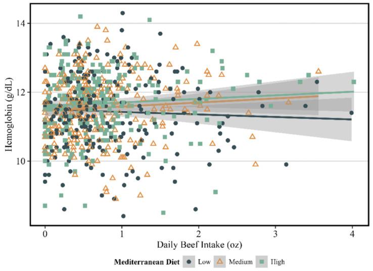 https://cdn.ncbi.nlm.nih.gov/pmc/blobs/244c/11124296/97b2fbd5d6a6/nutrients-16-01436-g001.jpg