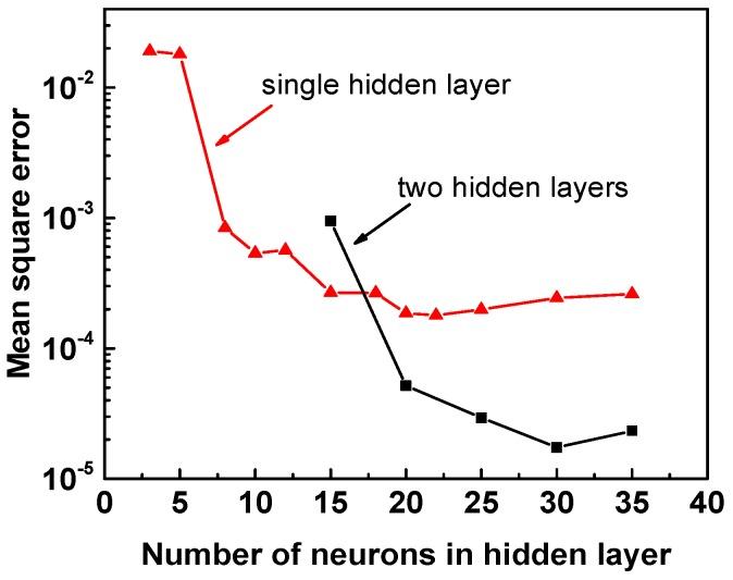 https://cdn.ncbi.nlm.nih.gov/pmc/blobs/244c/6213516/b0ff8dcbbdeb/materials-11-02044-g005.jpg