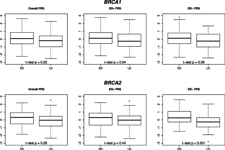 https://cdn.ncbi.nlm.nih.gov/pmc/blobs/244c/9238030/6fb4f52235d4/12885_2022_9780_Fig2_HTML.jpg