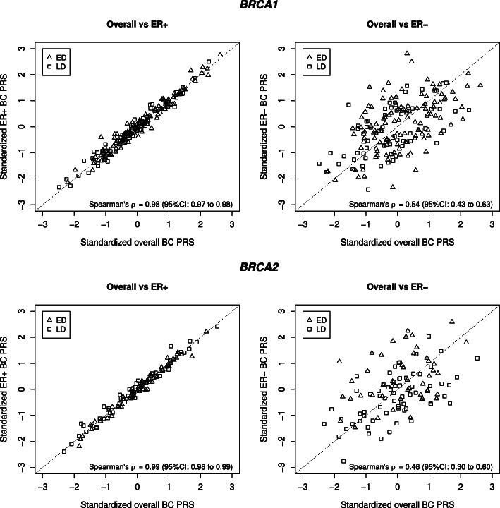 https://cdn.ncbi.nlm.nih.gov/pmc/blobs/244c/9238030/c5e426a651e1/12885_2022_9780_Fig1_HTML.jpg