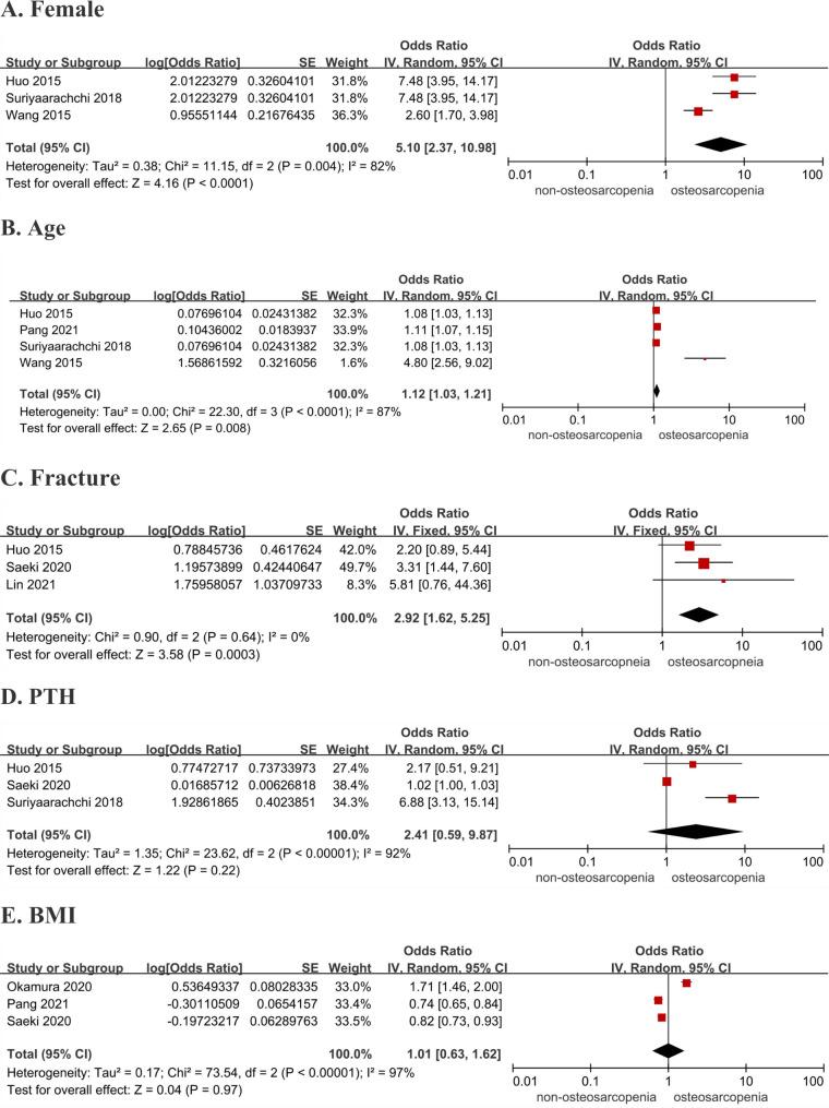 https://cdn.ncbi.nlm.nih.gov/pmc/blobs/244f/10273636/03e75a51f1f4/12877_2023_4085_Fig3_HTML.jpg