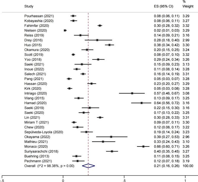 https://cdn.ncbi.nlm.nih.gov/pmc/blobs/244f/10273636/f9941ce2cc7c/12877_2023_4085_Fig2_HTML.jpg
