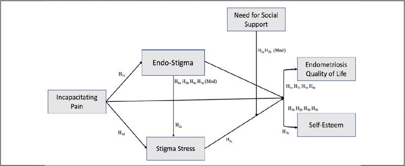 https://cdn.ncbi.nlm.nih.gov/pmc/blobs/2452/10022163/99a4cca30945/pgph.0001329.g001.jpg