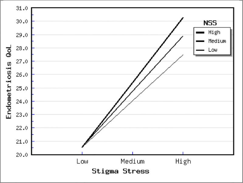 https://cdn.ncbi.nlm.nih.gov/pmc/blobs/2452/10022163/ec53696ad3b5/pgph.0001329.g002.jpg