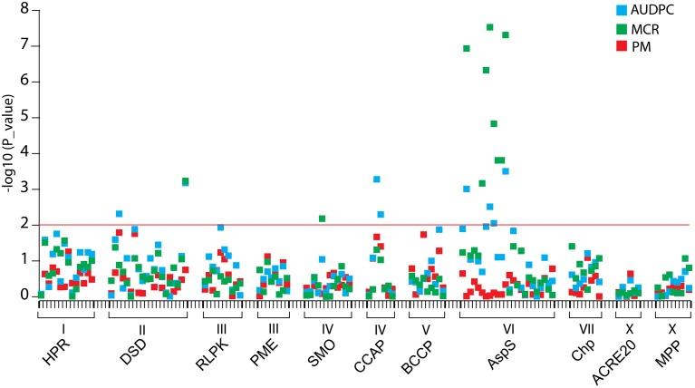 https://cdn.ncbi.nlm.nih.gov/pmc/blobs/2452/4585299/1a9a61e499b2/fgene-06-00294-g0008.jpg
