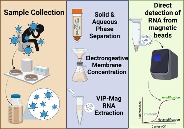 https://cdn.ncbi.nlm.nih.gov/pmc/blobs/2452/9554329/b0ec912b26df/ga1_lrg.jpg