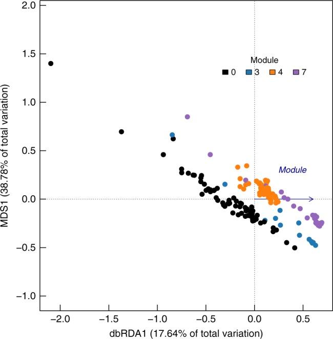 https://cdn.ncbi.nlm.nih.gov/pmc/blobs/2453/6397258/8c8720cdaded/41467_2019_8925_Fig5_HTML.jpg