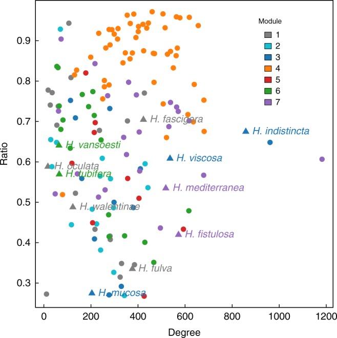 https://cdn.ncbi.nlm.nih.gov/pmc/blobs/2453/6397258/944cd7c18484/41467_2019_8925_Fig3_HTML.jpg
