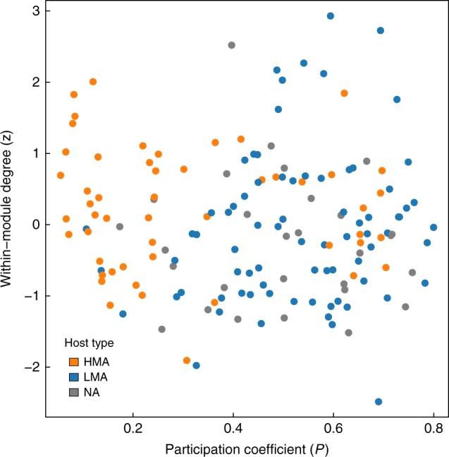 https://cdn.ncbi.nlm.nih.gov/pmc/blobs/2453/6397258/eca555780acb/41467_2019_8925_Fig4_HTML.jpg
