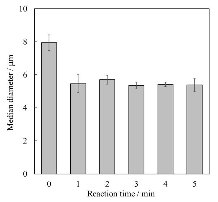 https://cdn.ncbi.nlm.nih.gov/pmc/blobs/2453/8950381/7b06baaba469/materials-15-02176-g001.jpg