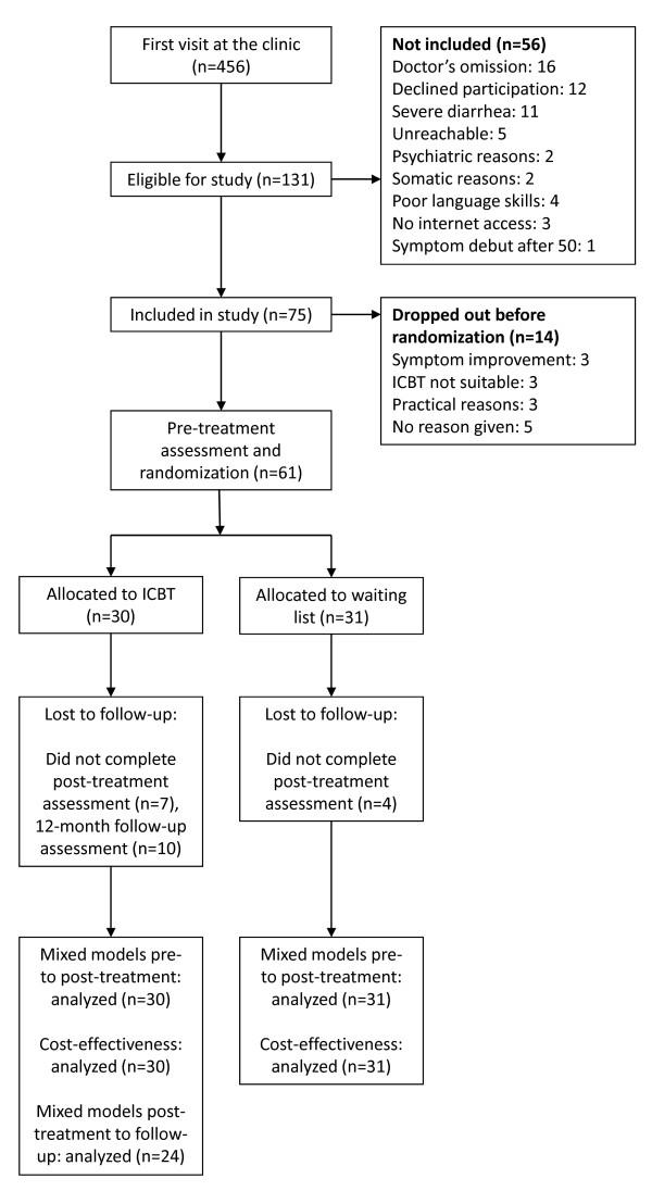 https://cdn.ncbi.nlm.nih.gov/pmc/blobs/2454/3206465/334e4d77898c/1471-230X-11-110-1.jpg