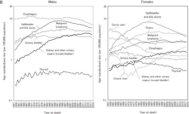 https://cdn.ncbi.nlm.nih.gov/pmc/blobs/2454/8187612/2ffe9e9224ee/je-31-426-g003b.jpg
