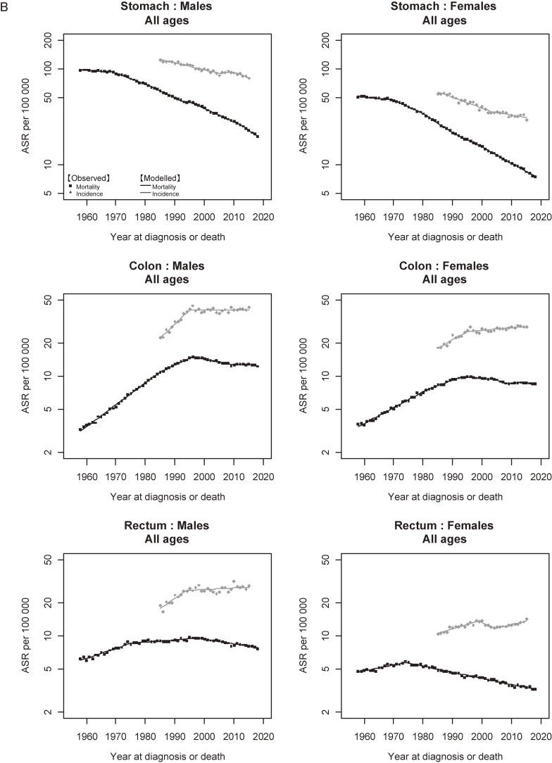 https://cdn.ncbi.nlm.nih.gov/pmc/blobs/2454/8187612/be126eff8a17/je-31-426-g005b-1.jpg