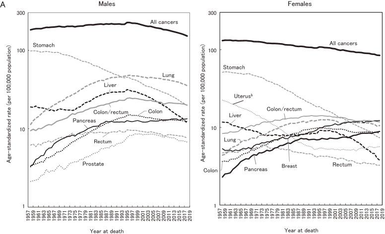 https://cdn.ncbi.nlm.nih.gov/pmc/blobs/2454/8187612/f3ab0d9ea9f5/je-31-426-g003a.jpg