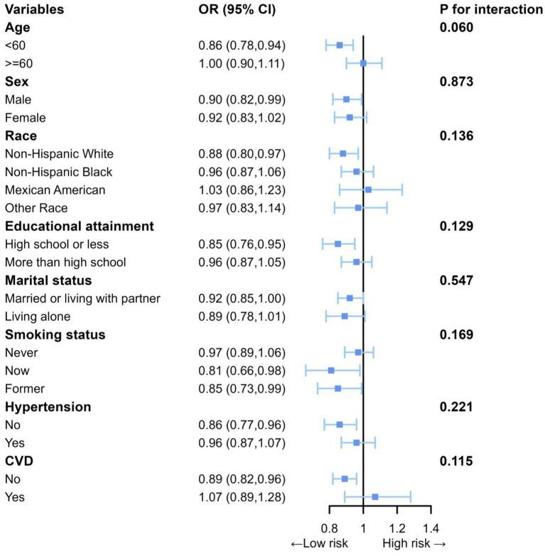https://cdn.ncbi.nlm.nih.gov/pmc/blobs/2455/12018250/2df16df86466/fnut-12-1573249-g003.jpg