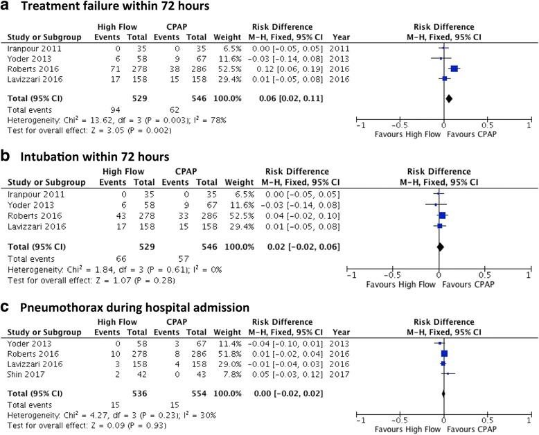 https://cdn.ncbi.nlm.nih.gov/pmc/blobs/2455/5586012/ce442fa071ff/40748_2017_56_Fig2_HTML.jpg