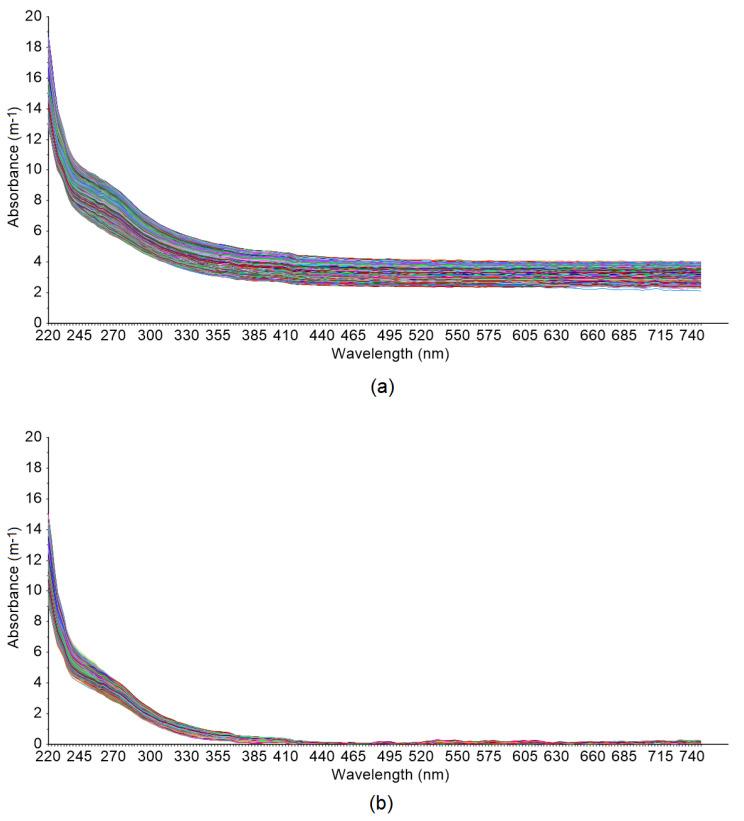 https://cdn.ncbi.nlm.nih.gov/pmc/blobs/2456/7700489/a17a45de8ee4/sensors-20-06671-g0A3.jpg