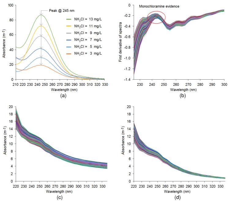https://cdn.ncbi.nlm.nih.gov/pmc/blobs/2456/7700489/ae6249fdf628/sensors-20-06671-g008.jpg