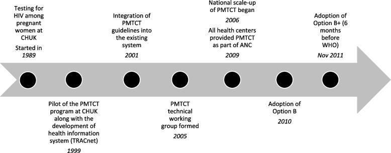 https://cdn.ncbi.nlm.nih.gov/pmc/blobs/2457/10900536/c375f4d343ba/12887_2023_3888_Fig2_HTML.jpg